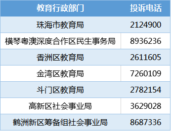 疫情期间顶风作案！珠海四家教育机构被查处