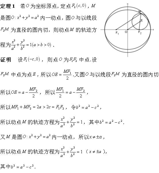 22届高考模拟数学圆锥曲线压轴题与教材题目再探生成圆锥曲线方法