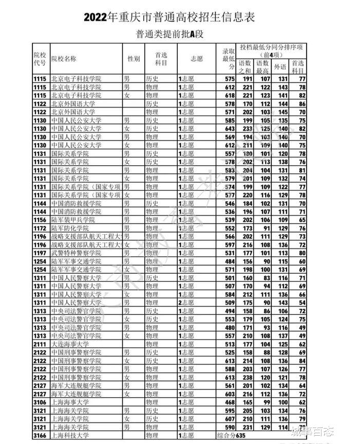 放弃华东五校选择中国人民公安大学到底值不值?