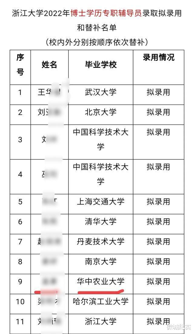 211大学毕业生竟然可以去985高校当大学老师?