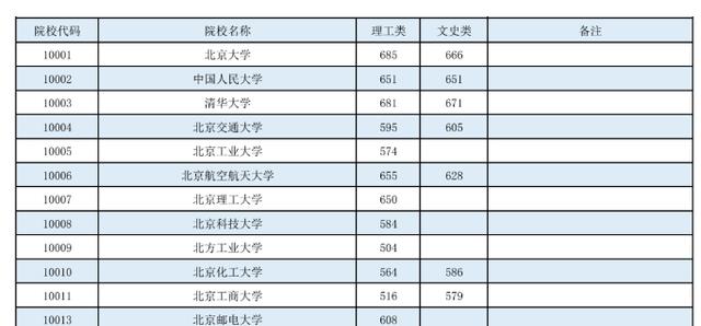 四川大学、华东理工大学、成都理工大学因何在广西遭遇“寒流”?