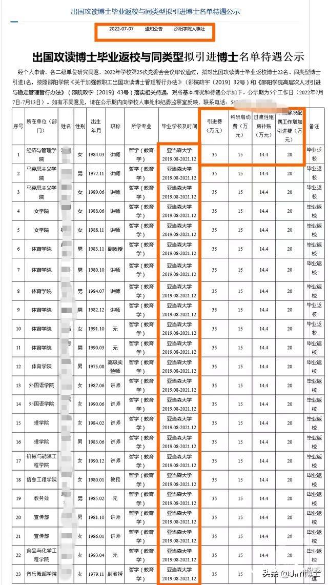 耗资近两千万！湖南邵阳学院引进23名菲律宾高校博士引争议，校方回应