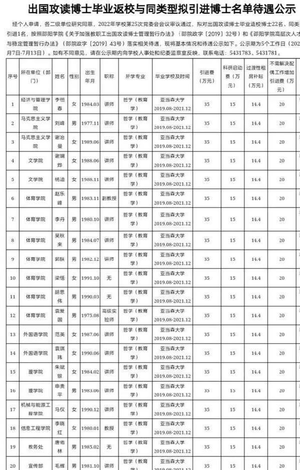 人傻, 钱多, 速来? 邵阳学院花1906万引进23名“野鸡博士”