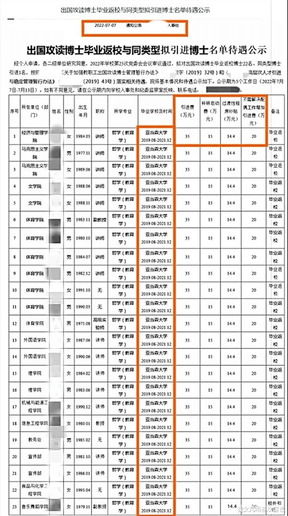 高校送20多名教师集体出国读博, 还是同专业毕业, 有关部门已回应