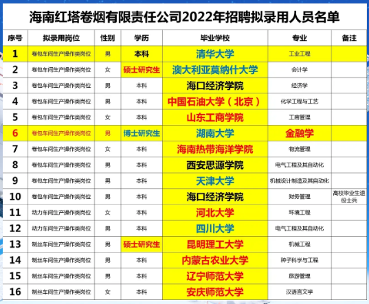 抽的烟是清华学生卷的, 倍儿有面? 名校毕业生当卷烟厂操作工引热议