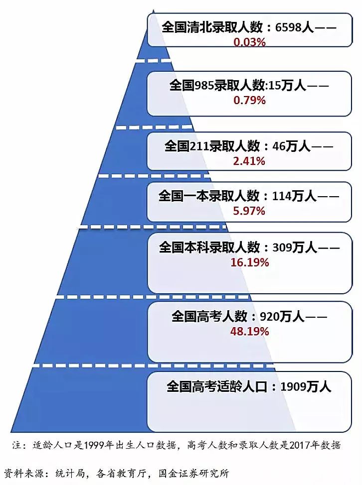 高考最难的省份是哪个 , 用数据说话!