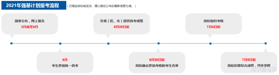 高三复习计划: 2023高考全年复习规划时间表一览