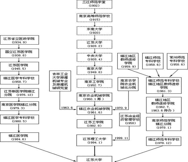 12个Esi1%学科! 江苏大学能否重振旗鼓, 入选第三轮“双一流”?