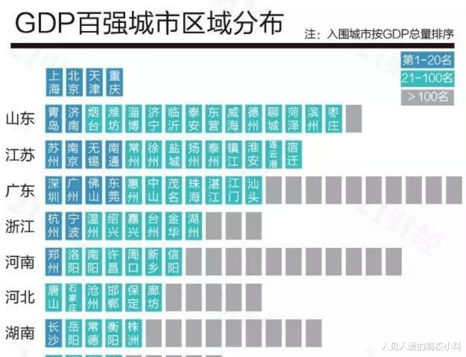 现阶段, 兰州大学比苏州大学强! 未来, 苏州大学指定超越兰大?