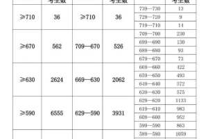 省实、广雅等学校可补录！广州发布2022年中考补录计划