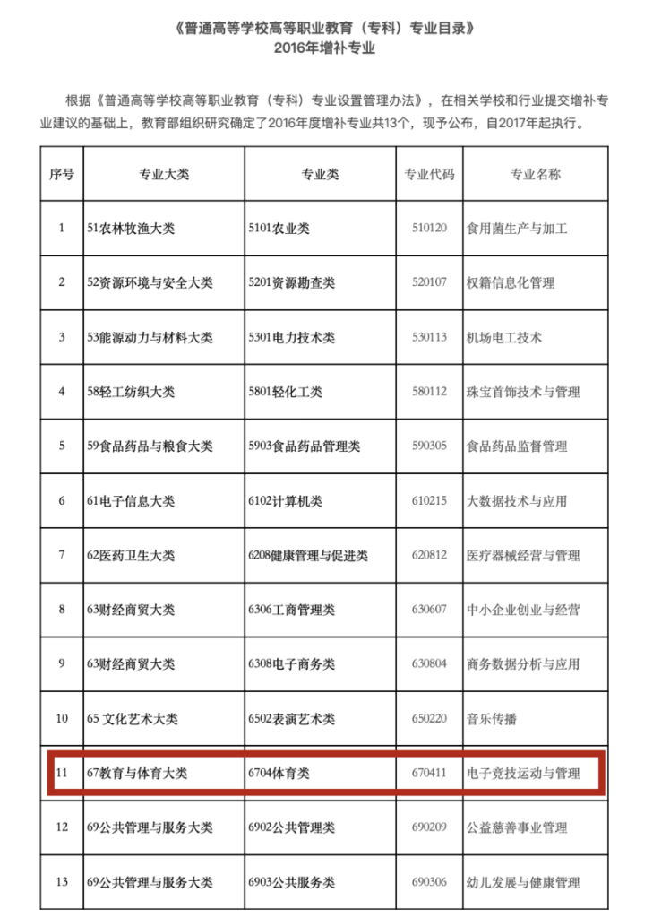 新华视点丨高校开设电竞专业透视