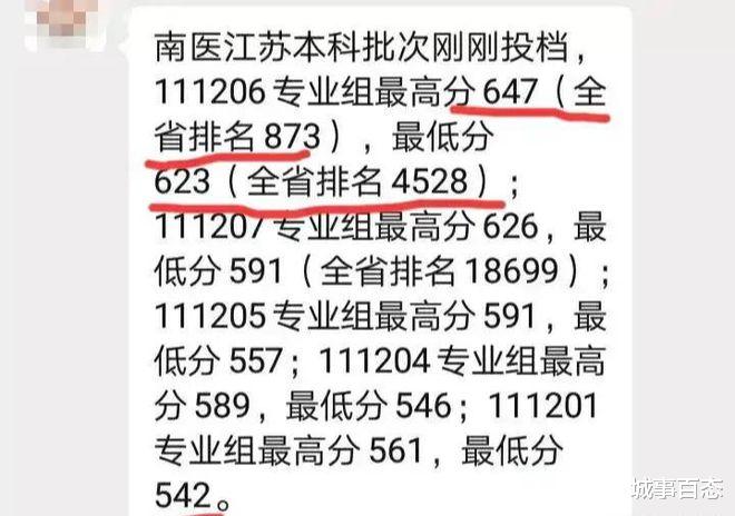 2022年南京医大和东大医学院的投档分较量, 还是南医大略胜一筹?