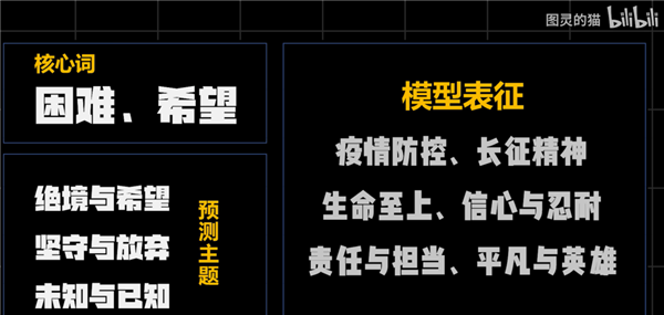 高考将至! AI 预测出今年高考最有可能出现的 7 大作文题目