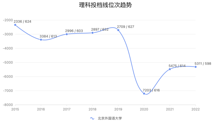 北外、北外, 一言难尽!