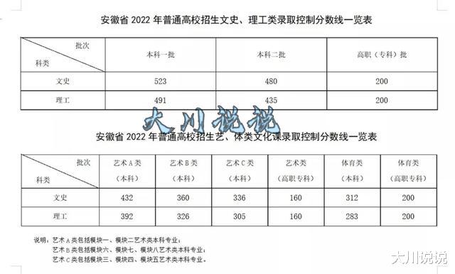 确定了! 高考数学不分文理科, 2023年安徽实施, 试卷难度引议论