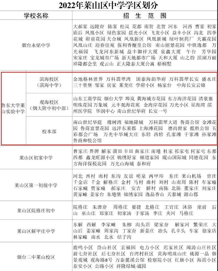 官方发布! 烟台又一教育集团落定, 学区房滤镜将被打碎?