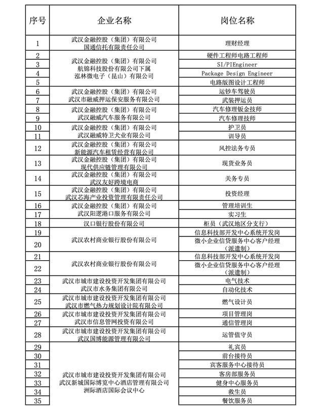 招1197人! 武汉73家国企开启夏季招聘