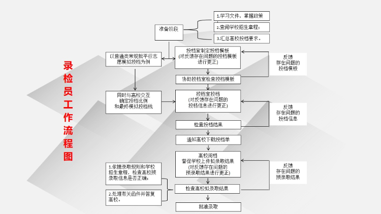 截至目前，山东2022年普通高校招生已录取考生219207人