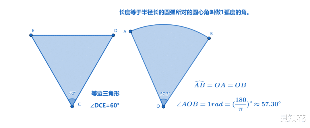 奇变偶不变, 符号看象限, 怎么理解? 有关三角函数的高考试题