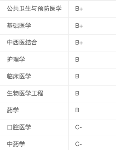 南方医科大学, 录取分, 跌! 跌! 跌! 何时止跌?