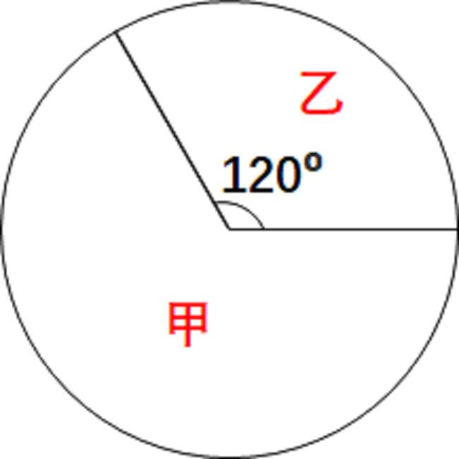 老黄当年高考的独门武器, 2022年高考数学中也能用得上