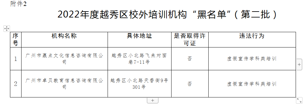 越秀区教育局公布校外培训机构“白名单”和“黑名单” ，看看有没有你娃上的那一家