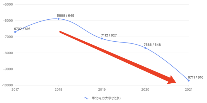 华电, 华电! 一路下滑, 不再香?