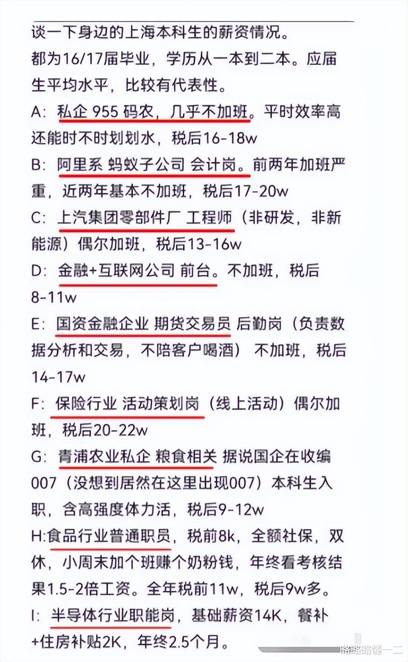 上海本科生“到手工资”单流出, 离开上海成为一种新选择