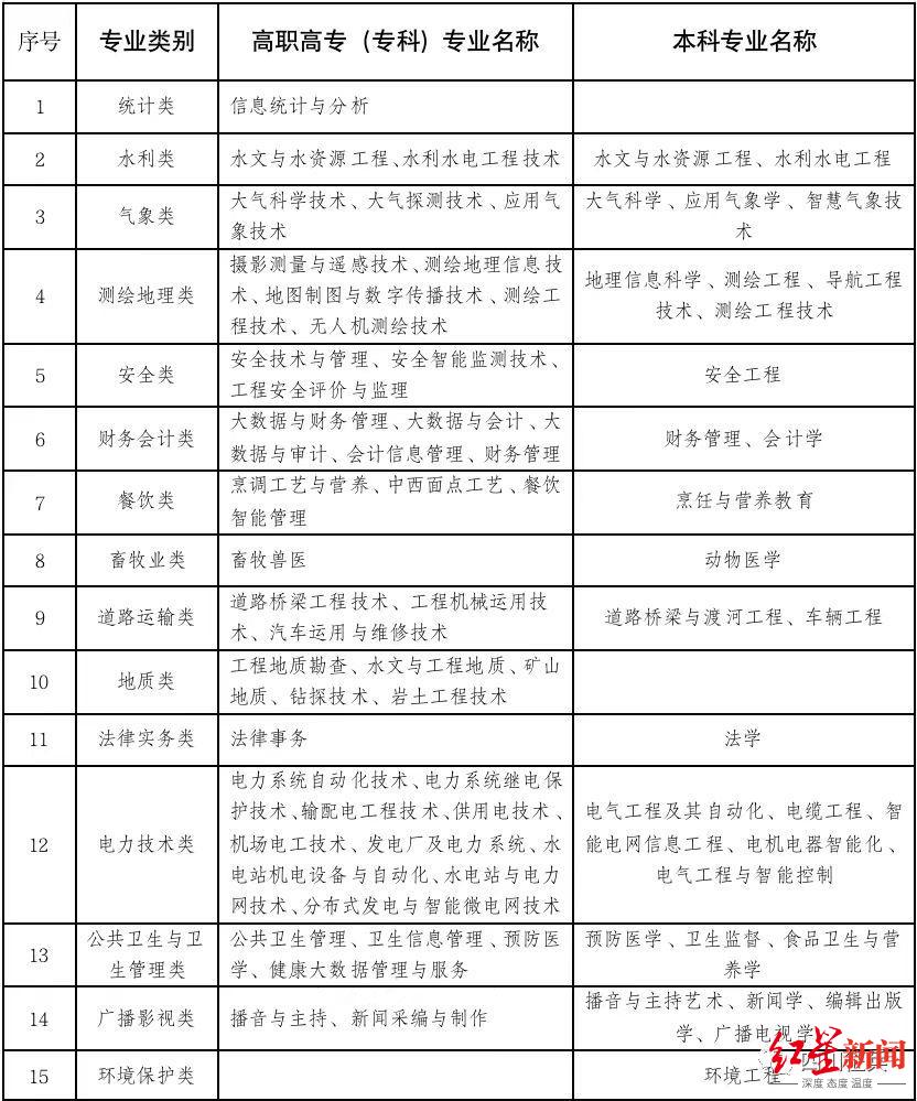 快! 今年四川直招军士, 网上报名时间截止8月1日