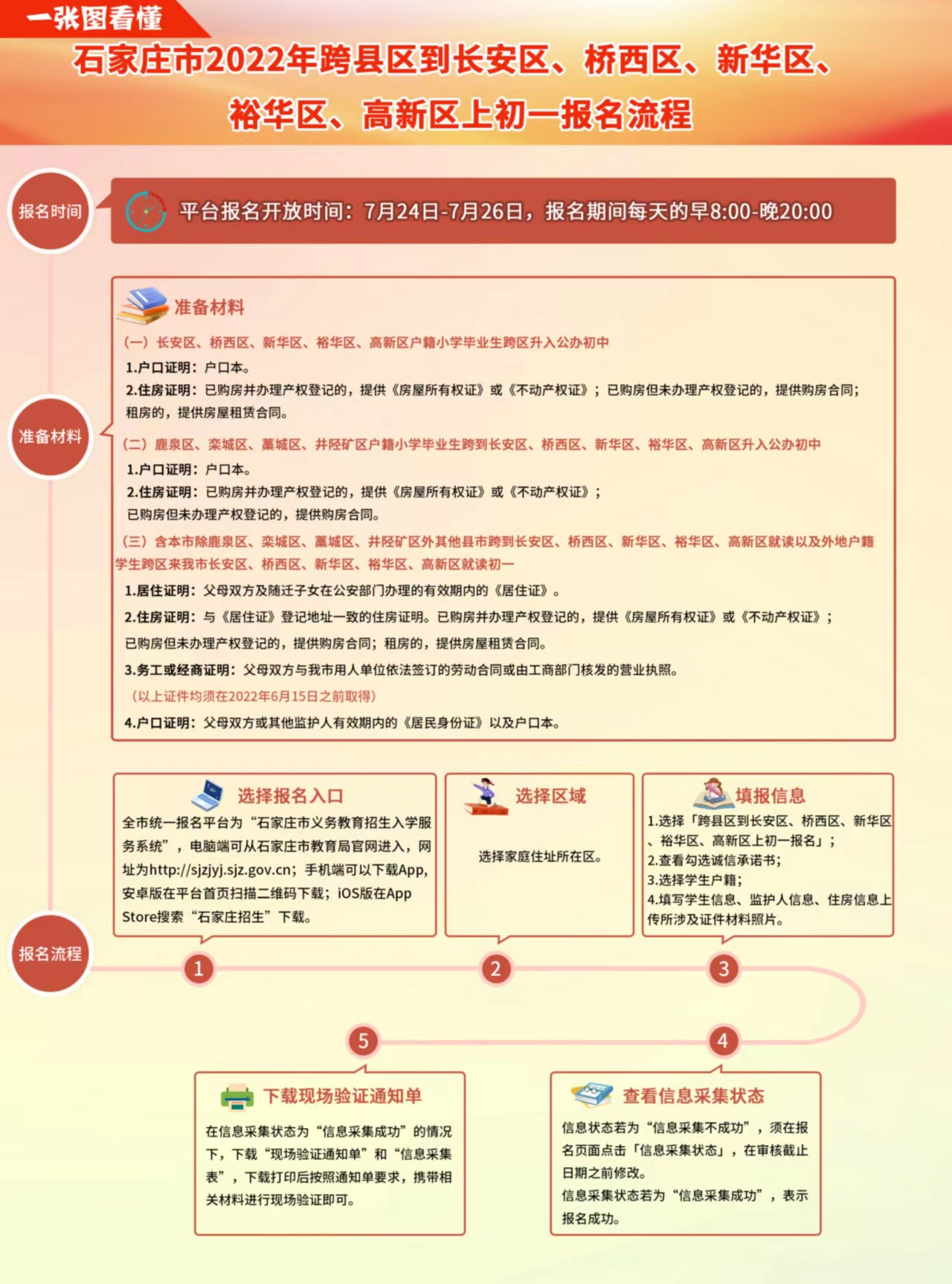 小升初跨区到长安区、桥西区、新华区、裕华区、高新区上初一网上报名7月24日开始