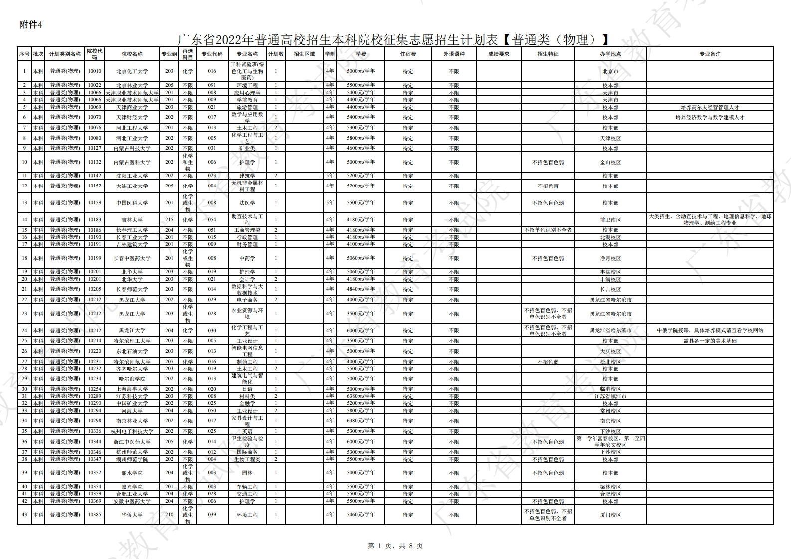 广东省2022年普通高校招生本科院校各个类别征集志愿招生计划表!