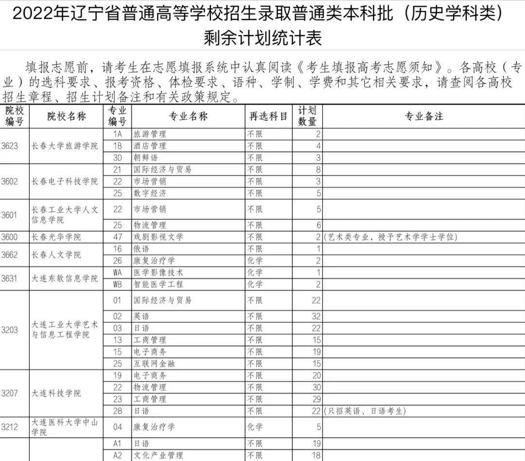 辽宁省招考办最新发布!