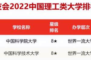 2022“理工类”排行榜已出炉, 榜首不负众望, 天津大学表现亮眼