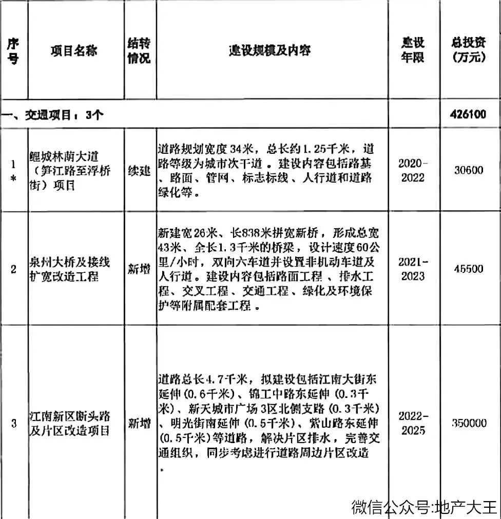 通政田中校区、金泰学园、六中江南校区 最新消息