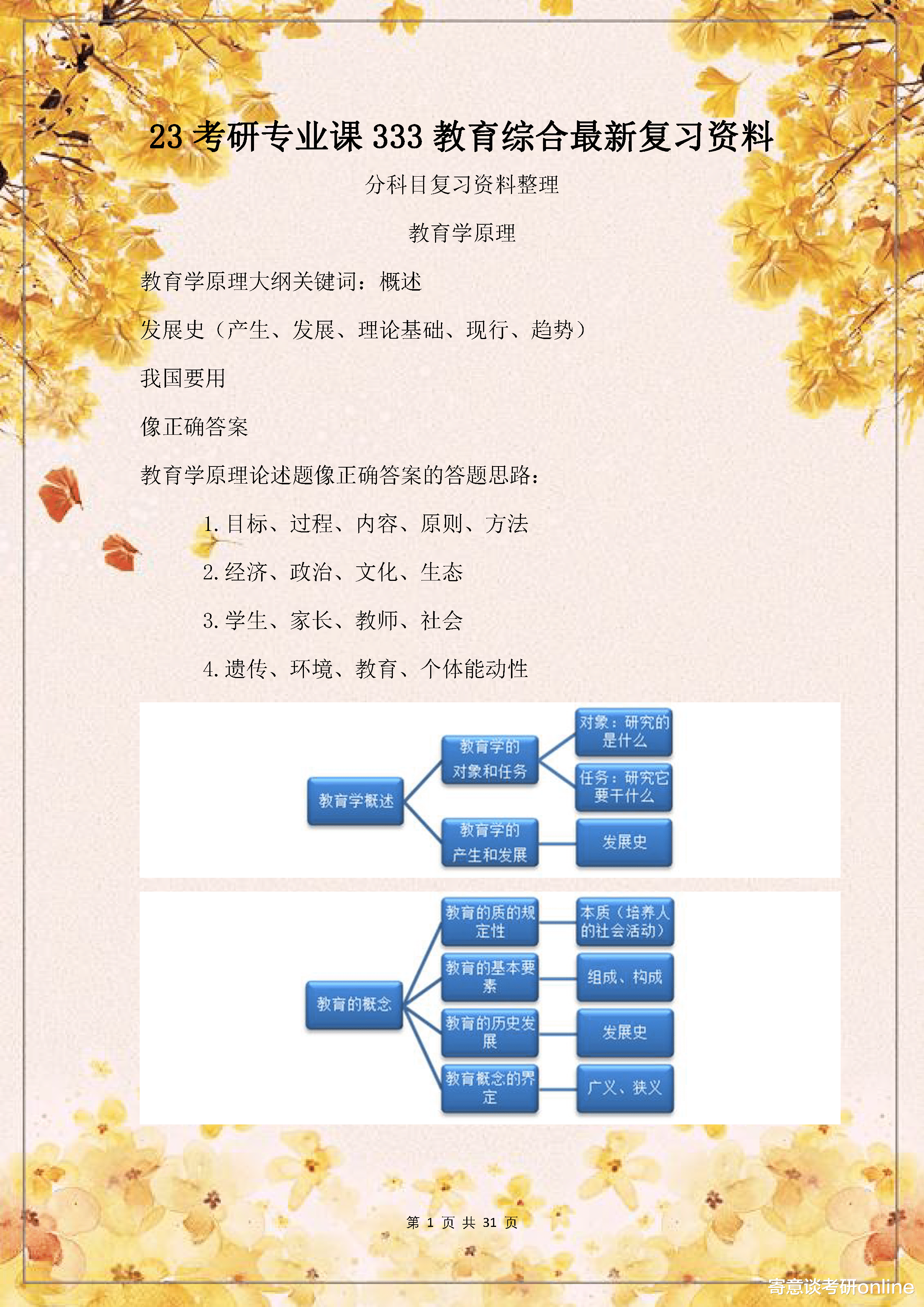 考研专业课: 333教育综合最新复习资料! 重难点一目了然, 非常清晰