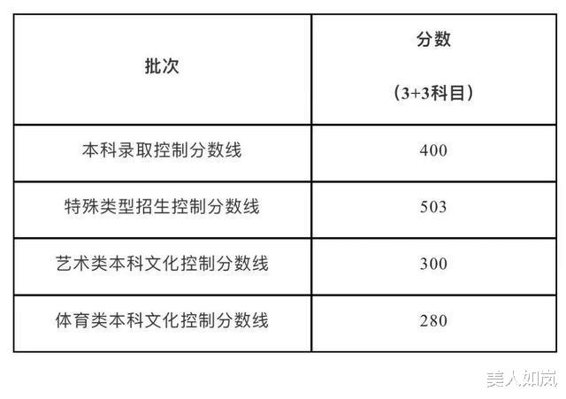 同济大学2022上海招生放大招, 只要是第一志愿就保证第一专业录取