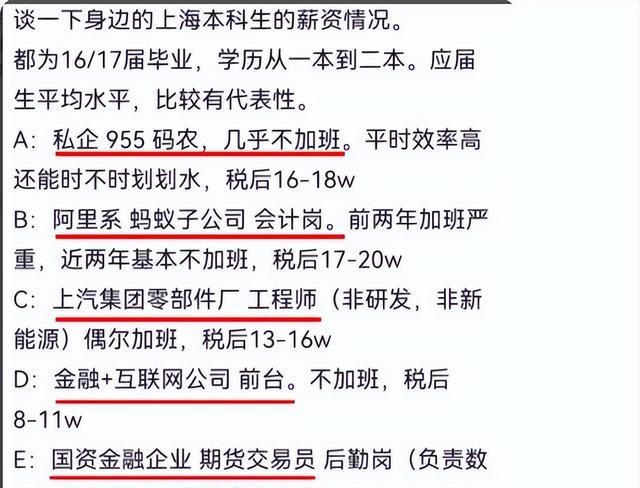 上海本科生晒“工资”引争议, 现实太扎心了, 确实远超其他地方!