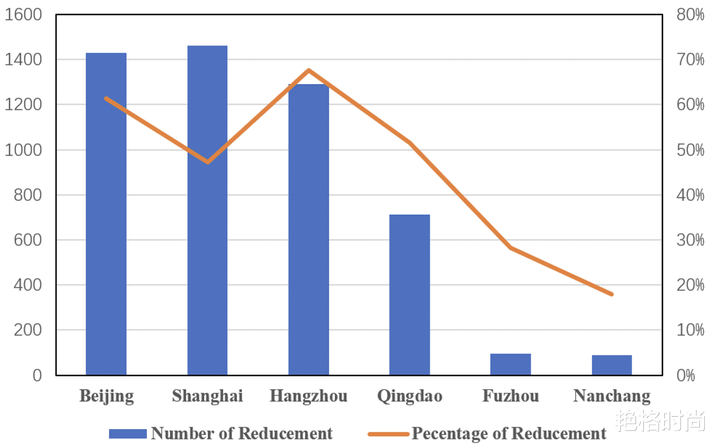 人大学者研究: “双减”一年后, 培训机构、家长和学生都发生了哪些变化丨数据说话