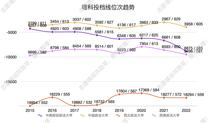 江西2022年一本理科录取数据全景分析, 理工上涨, 人文下跌成趋势