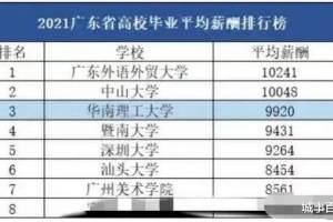 广东高校毕业生平均薪酬排行出炉: 排第一不是中大, 也不是深大