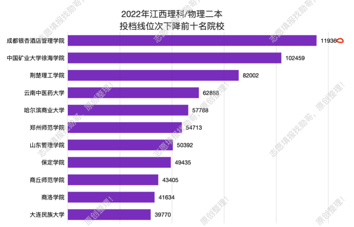 二本投档线, 上蹿下跳, 乱成一片! 有人“赢麻了”, 有人掉大坑!