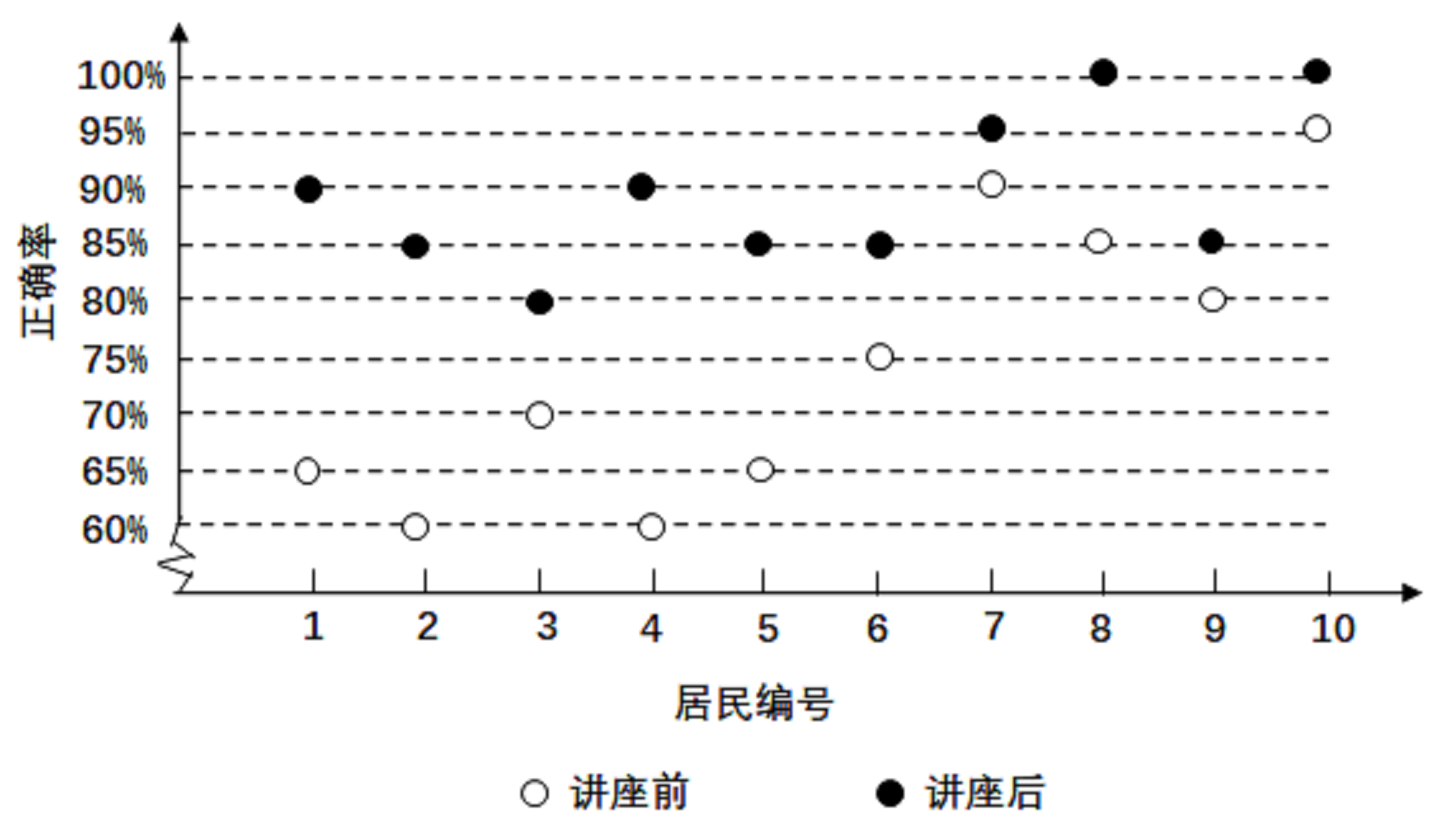 直观印象在高考数学中的应用, 助你又快又准确地解决问题