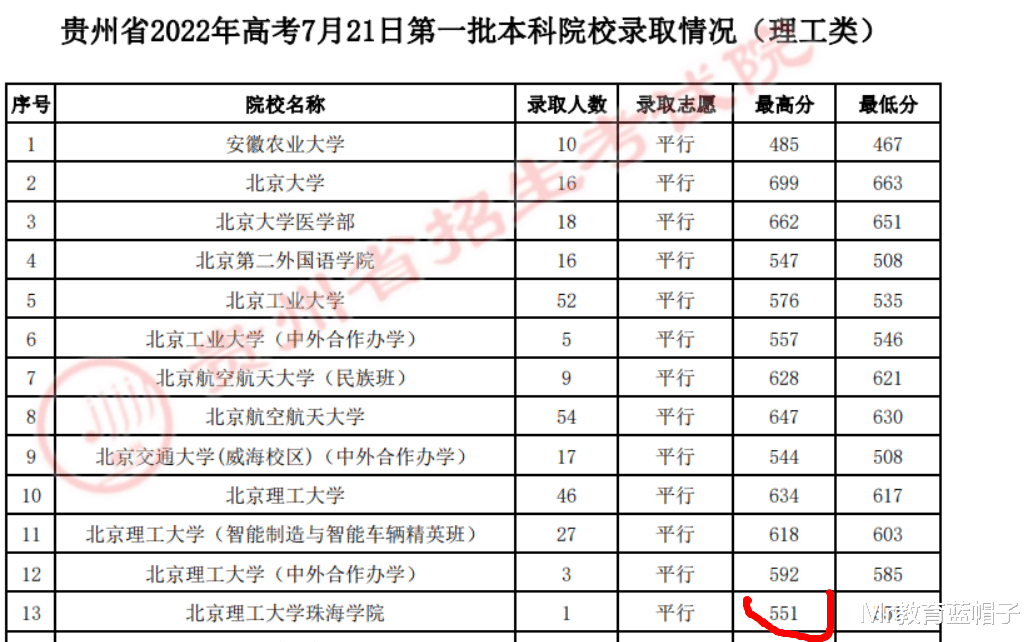 这5位同学的录取结果, 争论颇大, 是理性还是不负责任