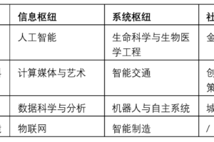 港科大(广州)发布2022年研究生自主招生简章