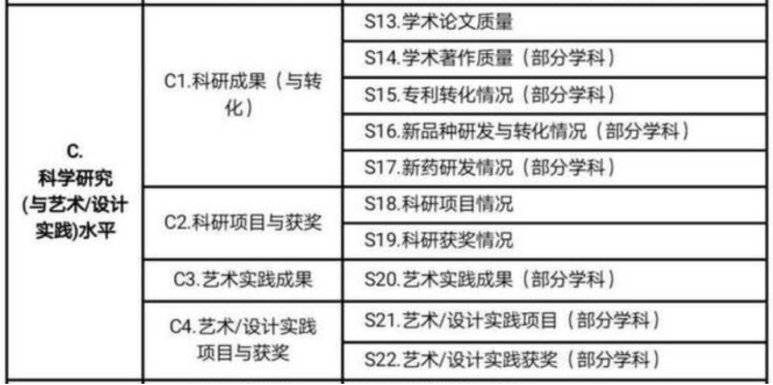 教育部第五轮学科排名即将出炉, 这4所双非大学, 排名会飙升?