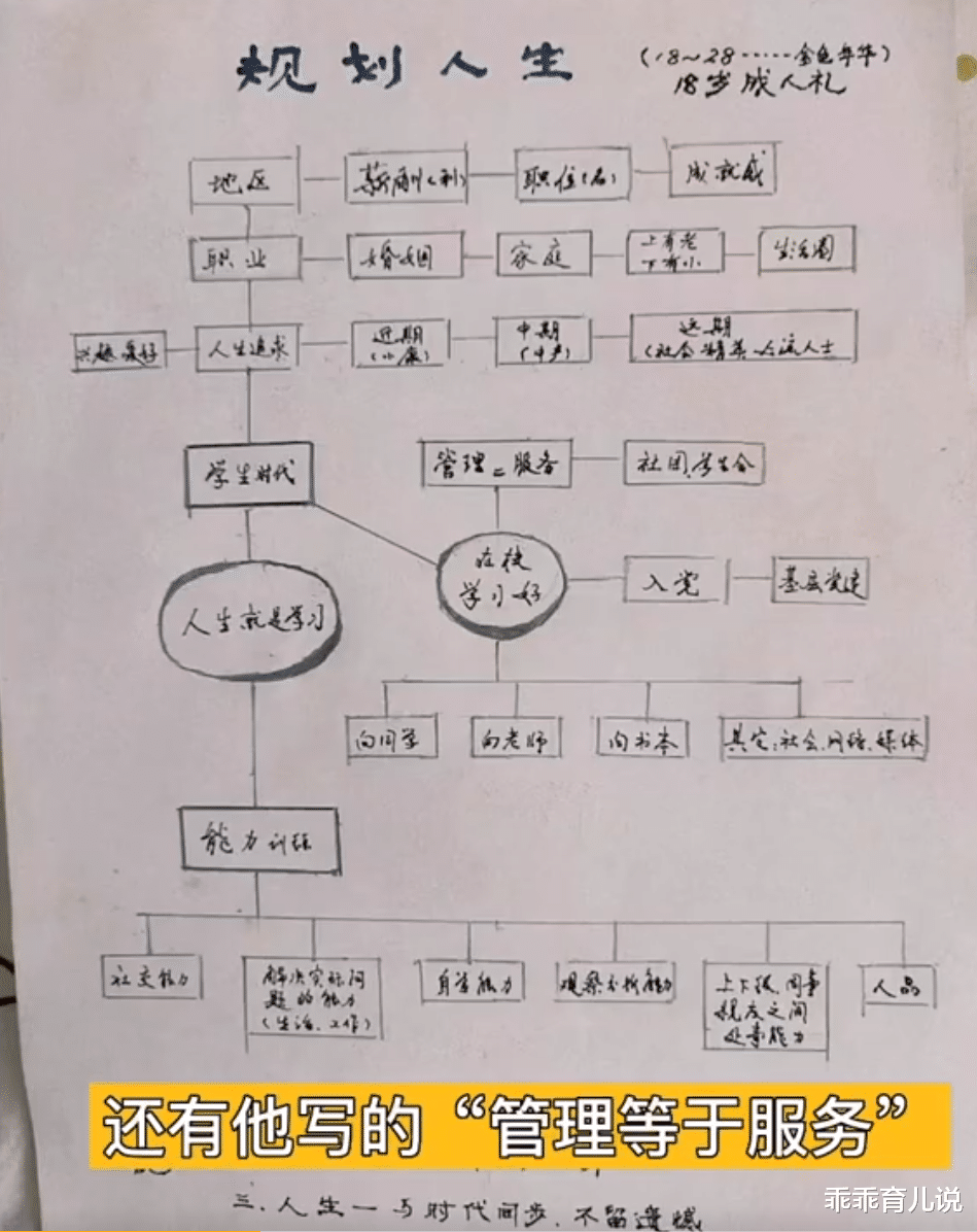 爷爷为高考孙女画人生规划图, 网友: 学校令人羡慕!