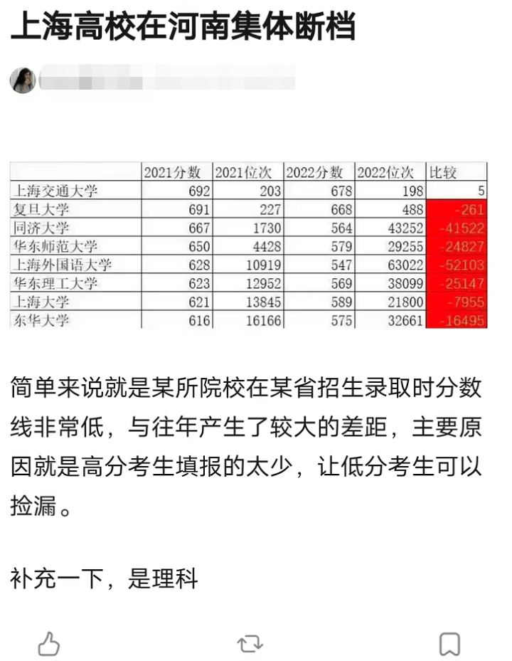 上海985高校在外省录取遇冷? 果真如此吗? 分析历年数据后发现→