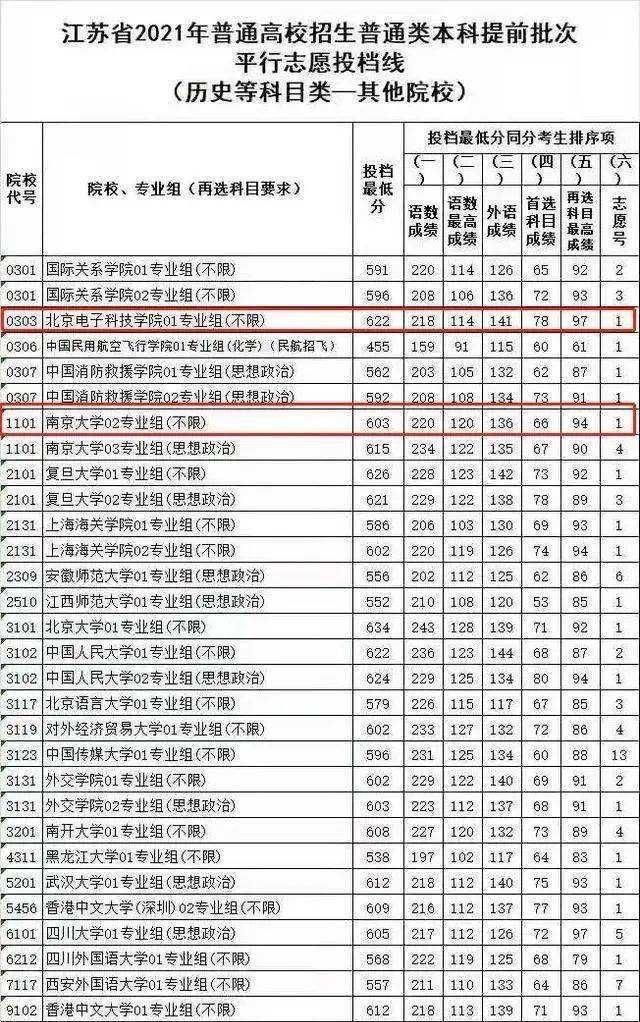 提前批难道都是一些天坑专业吗? 真相令人后悔