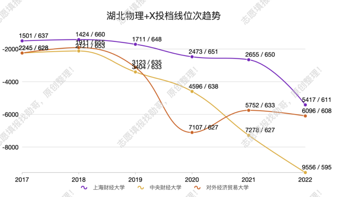 两财一贸, 神话不再, 下滑! 快速下滑?