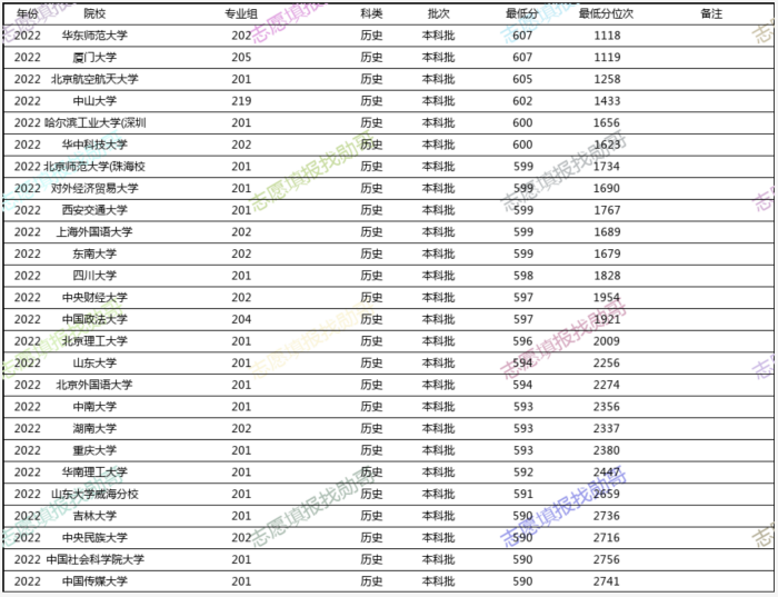 不去985, 选择外交学院, 为什么?